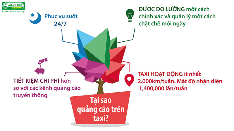Quang-cao-tren-taxi-mai-linh-2